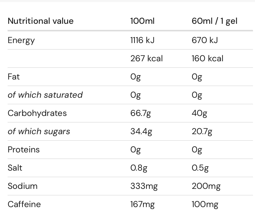 Amacx Turbo Gel 60ml - Single Unit (Cassis Caffeine)